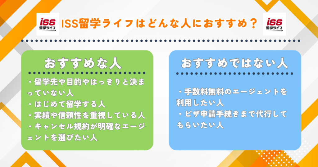 ISS留学ライフ　おすすめな人